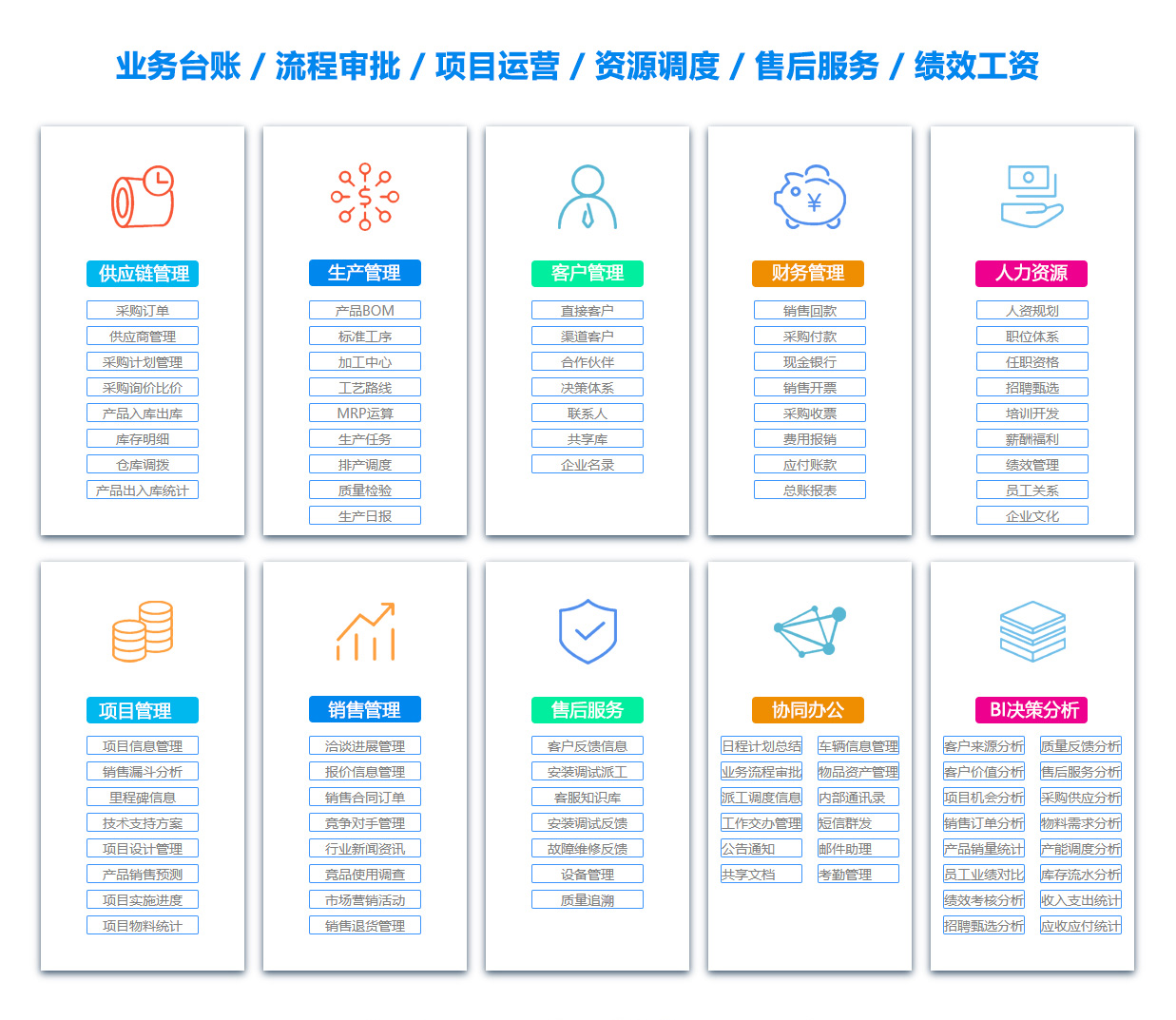 马鞍山销售管理系统